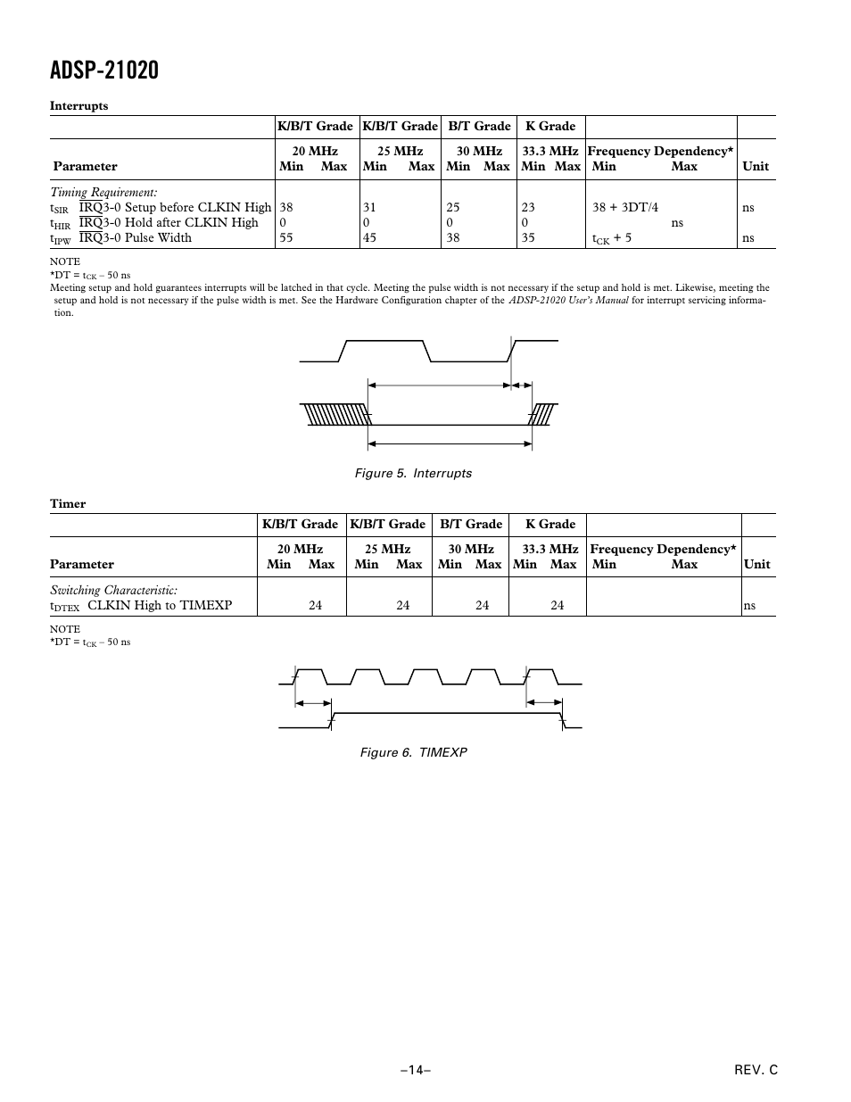 Interrupts, Timexp | Analog Devices ADSP-21020 User Manual | Page 14 / 32