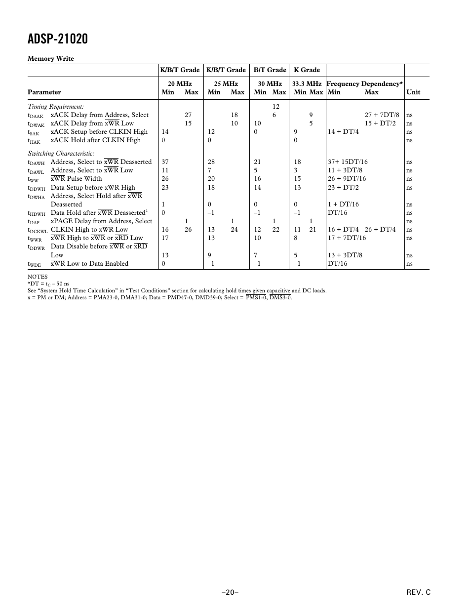 Analog Devices ADSP-21020 User Manual | Page 20 / 32