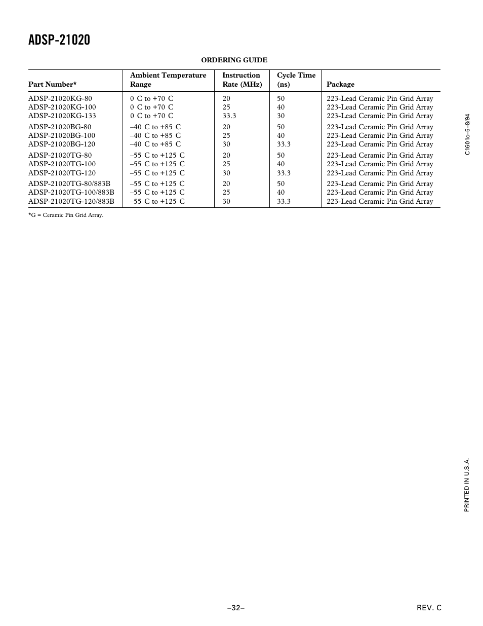Ordering guide | Analog Devices ADSP-21020 User Manual | Page 32 / 32