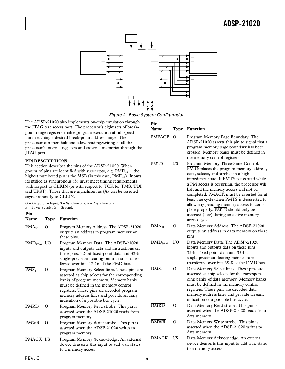 Pin descriptions, Basic system configuration, Rev. c –5 | Pin name type function pma | Analog Devices ADSP-21020 User Manual | Page 5 / 32