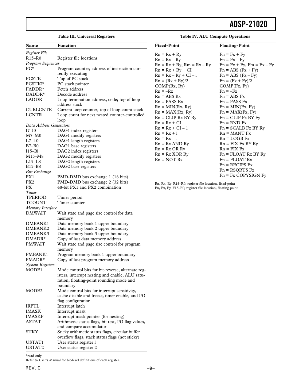 Analog Devices ADSP-21020 User Manual | Page 9 / 32