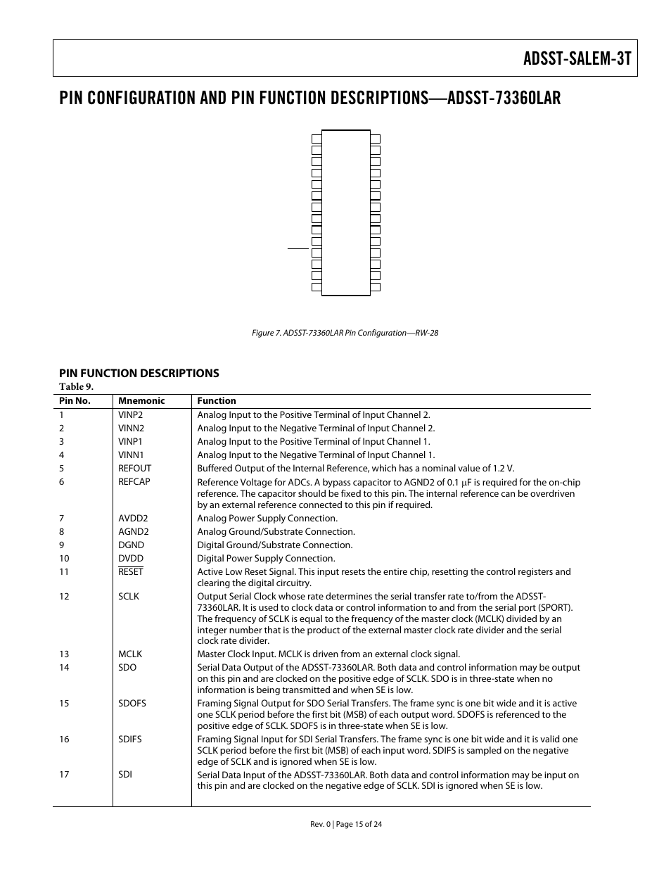 Pin function descriptions, Adsst-salem-3t | Analog Devices ADSST-EM-3040 User Manual | Page 15 / 24