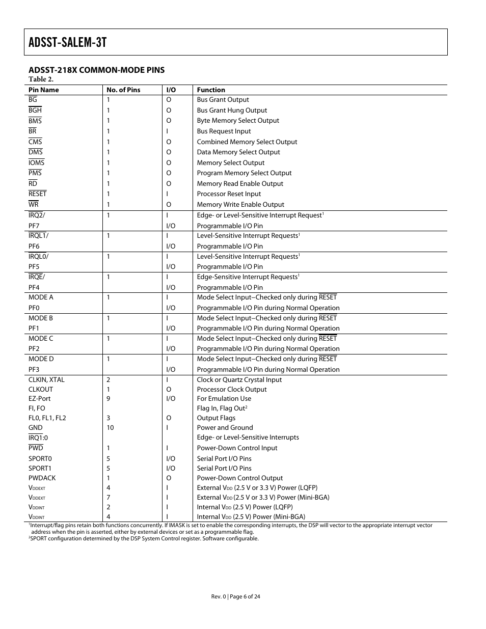 Adsst-218x common-mode pins, Adsst-salem-3t | Analog Devices ADSST-EM-3040 User Manual | Page 6 / 24