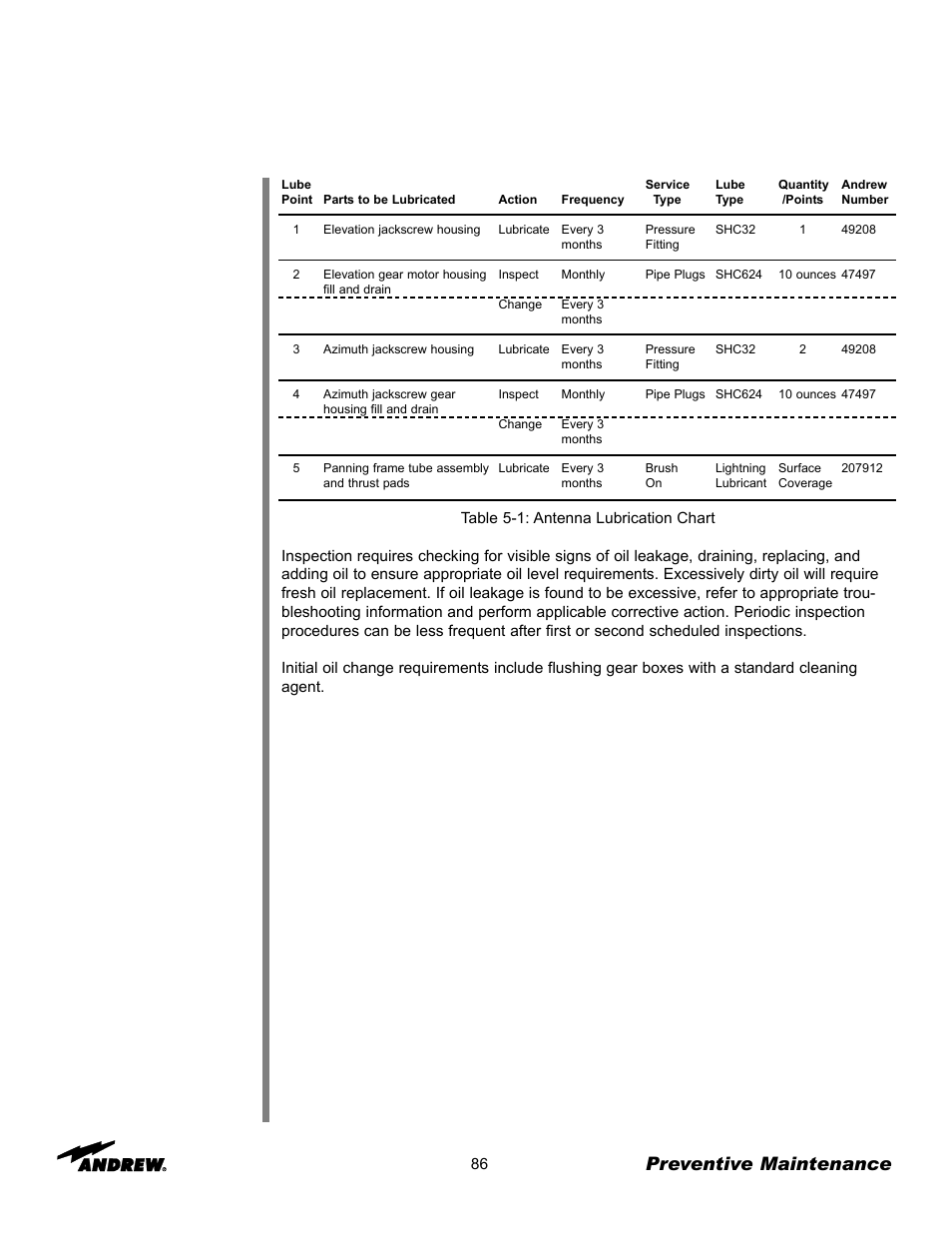 Preventive maintenance | Andrew 3.7-Meter Earth Station Antenna User Manual | Page 86 / 86