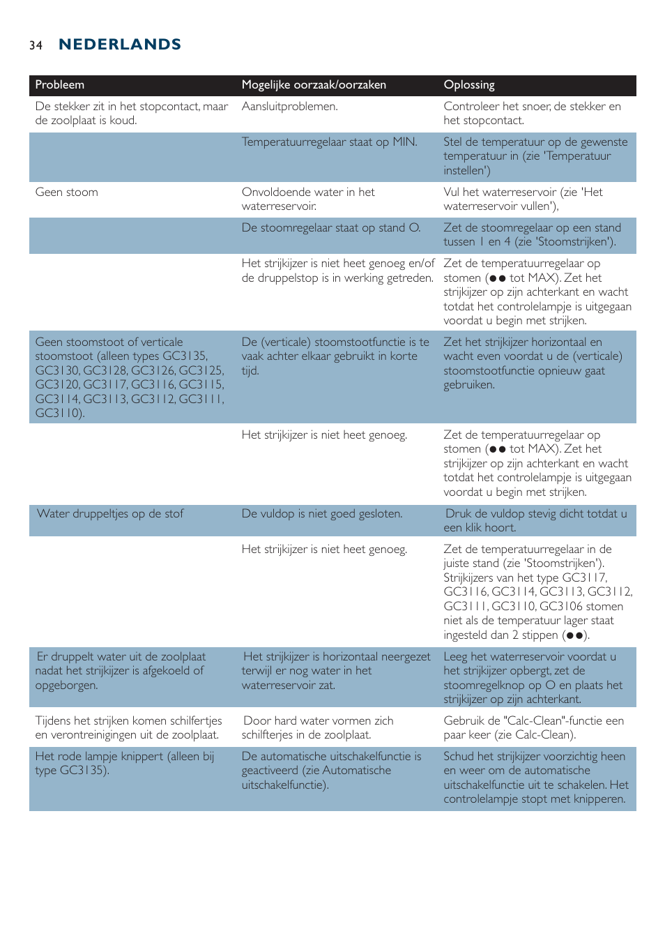 Nederlands | Philips Dampfbügeleisen User Manual | Page 34 / 44