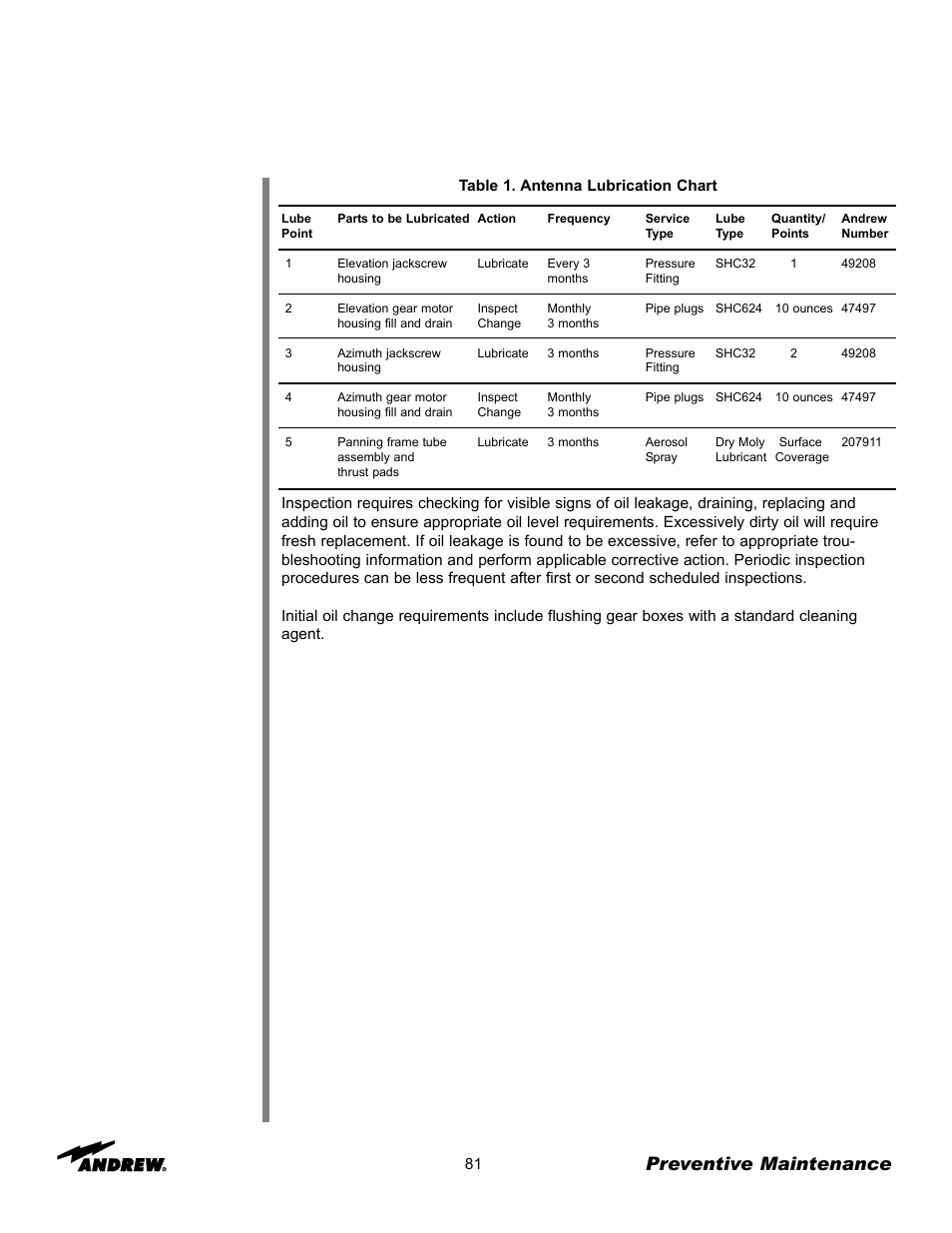 Preventive maintenance | Andrew ES45T User Manual | Page 81 / 81