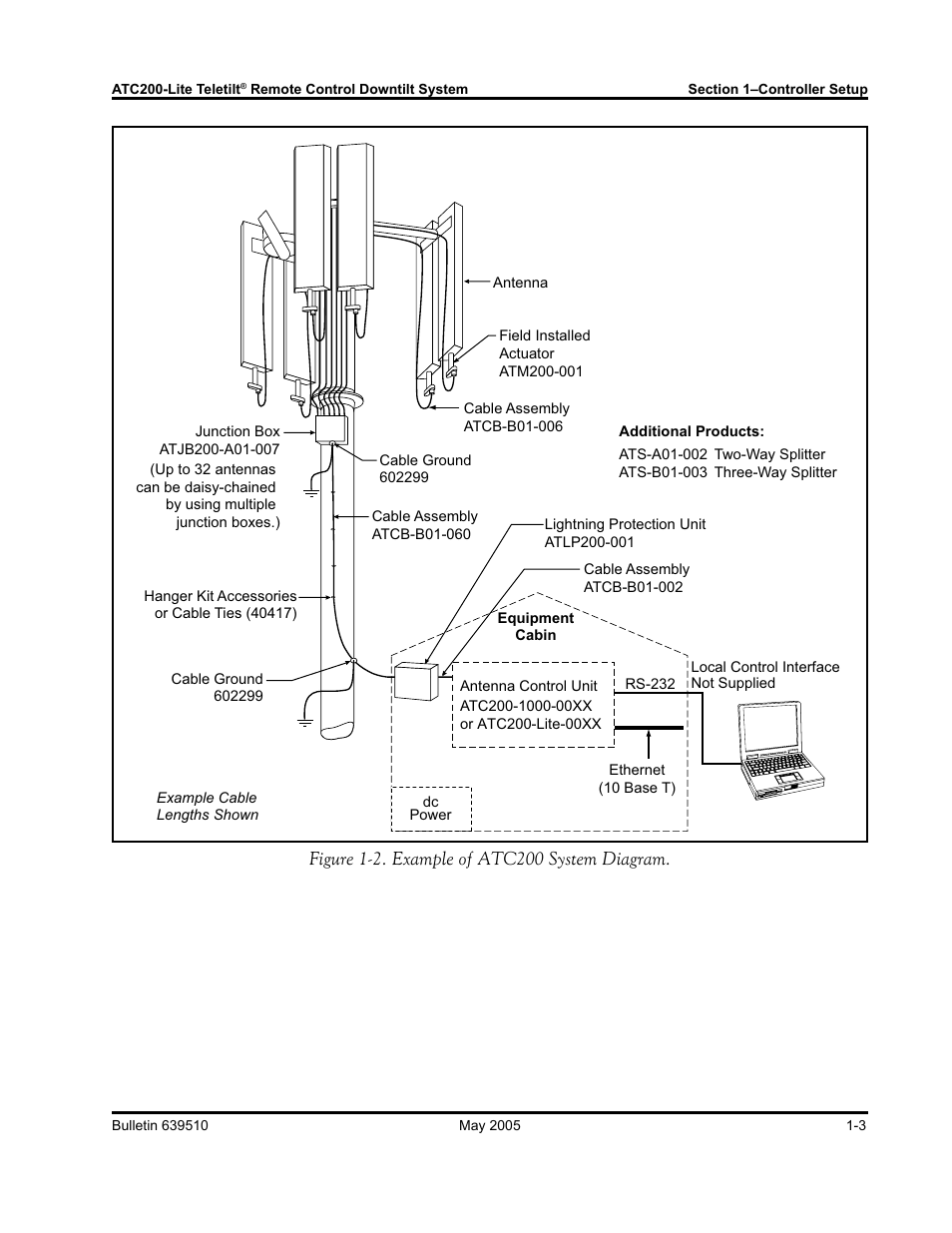 Andrew ATC200-Lite User Manual | Page 13 / 66