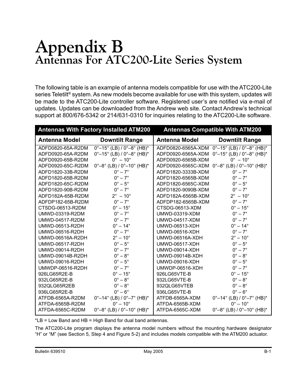 Appendix b, Antennas for atc200-lite series system | Andrew ATC200-Lite User Manual | Page 65 / 66