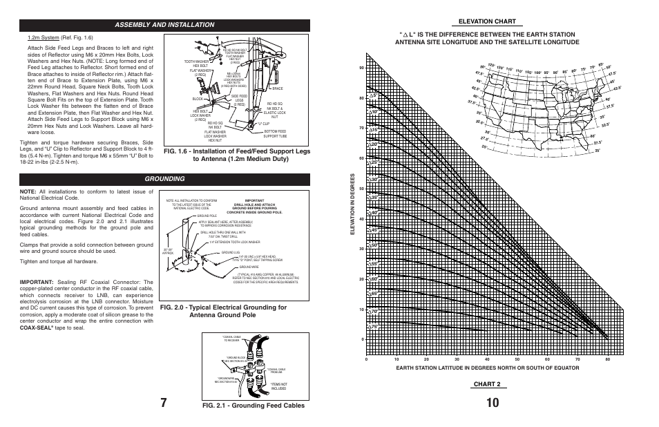 Assembly and installation, Fig. 2.1 - grounding feed cables, Tape to seal | Andrew 960 User Manual | Page 8 / 9