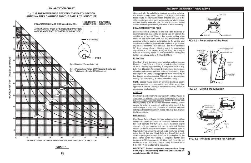 Fig. 3.0 - polarization of the feed, Fig. 3.1 - setting the elevation, Fig. 3.2 - rotating antenna for azimuth | Antenna alignment procedure, Chart 1, Antenna feed | Andrew 960 User Manual | Page 9 / 9