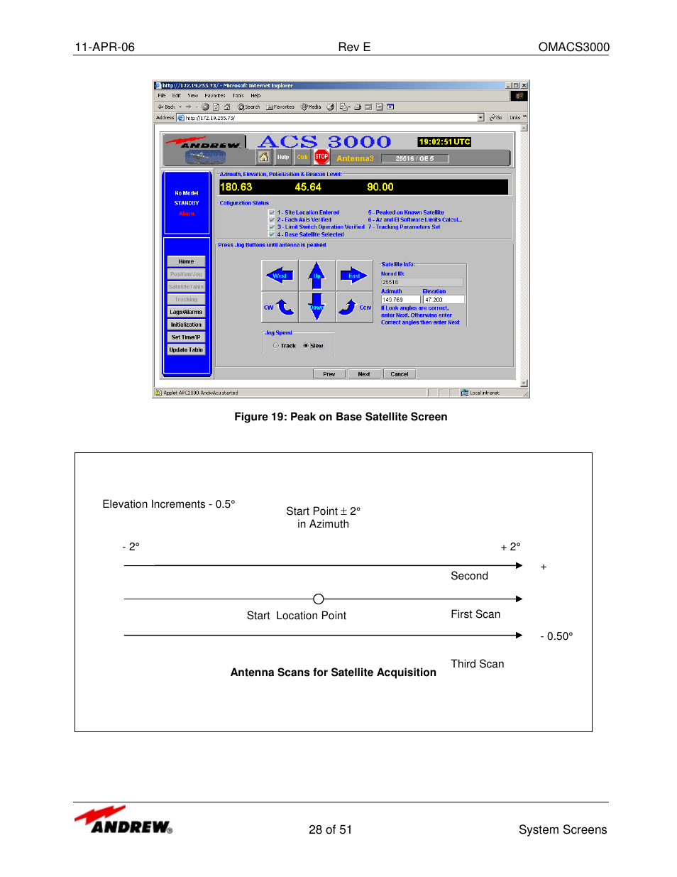 Andrew OMACS3000 User Manual | Page 28 / 51