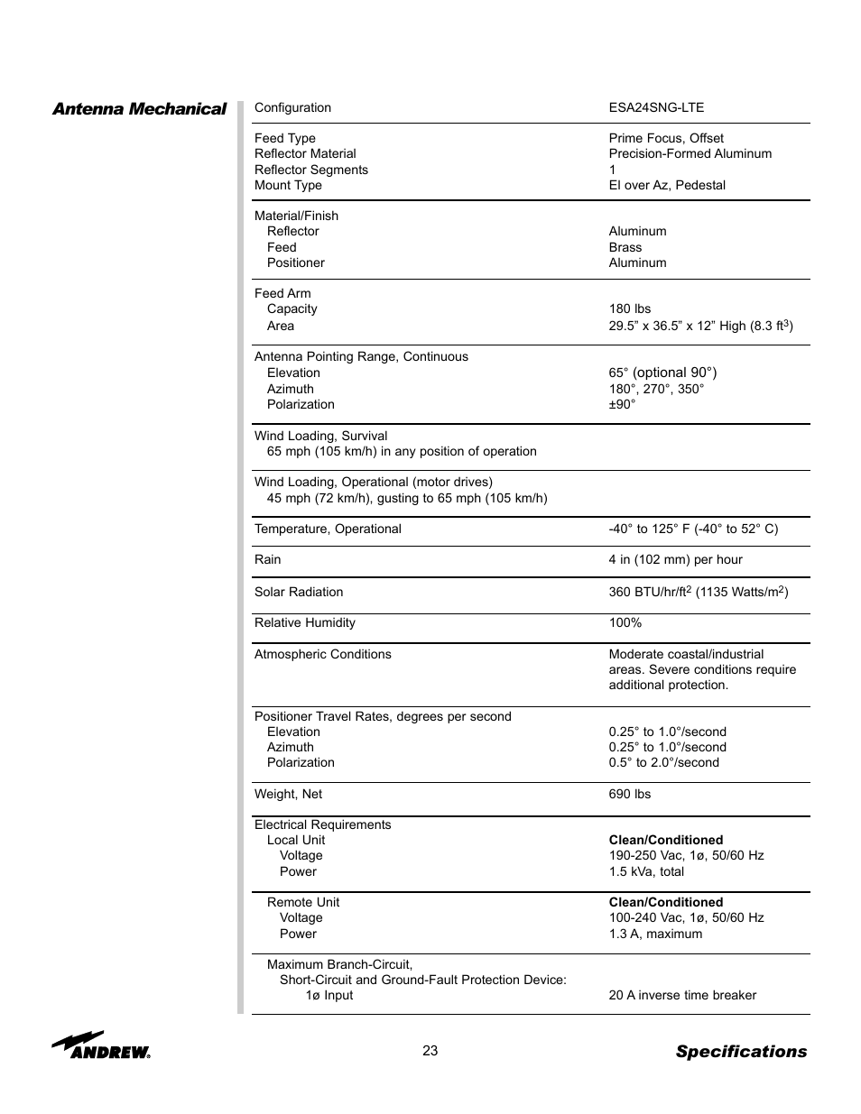 Antenna mechanical, Specifications | Andrew OM24SNG-RC User Manual | Page 23 / 25