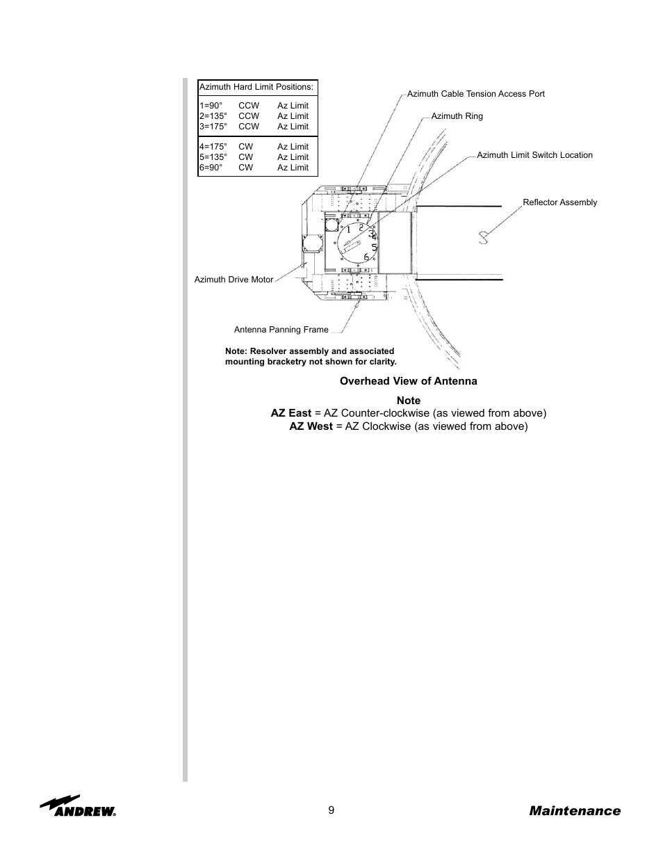 Maintenance | Andrew OM24SNG-RC User Manual | Page 9 / 25