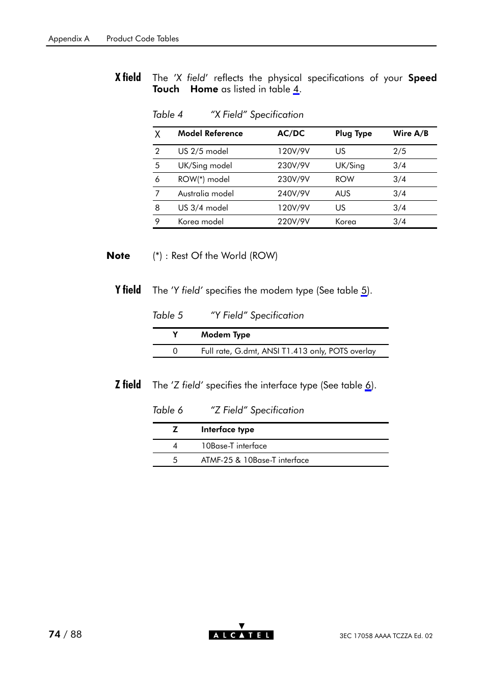 Table 7, S field" specification, Table 8 | H field" specification, X field y field z field | Alcatel Carrier Internetworking Solutions SpeedTouch Speed Touch Home Asymmetric Digital Subscriber Line (ADSL) Modem User Manual | Page 73 / 87