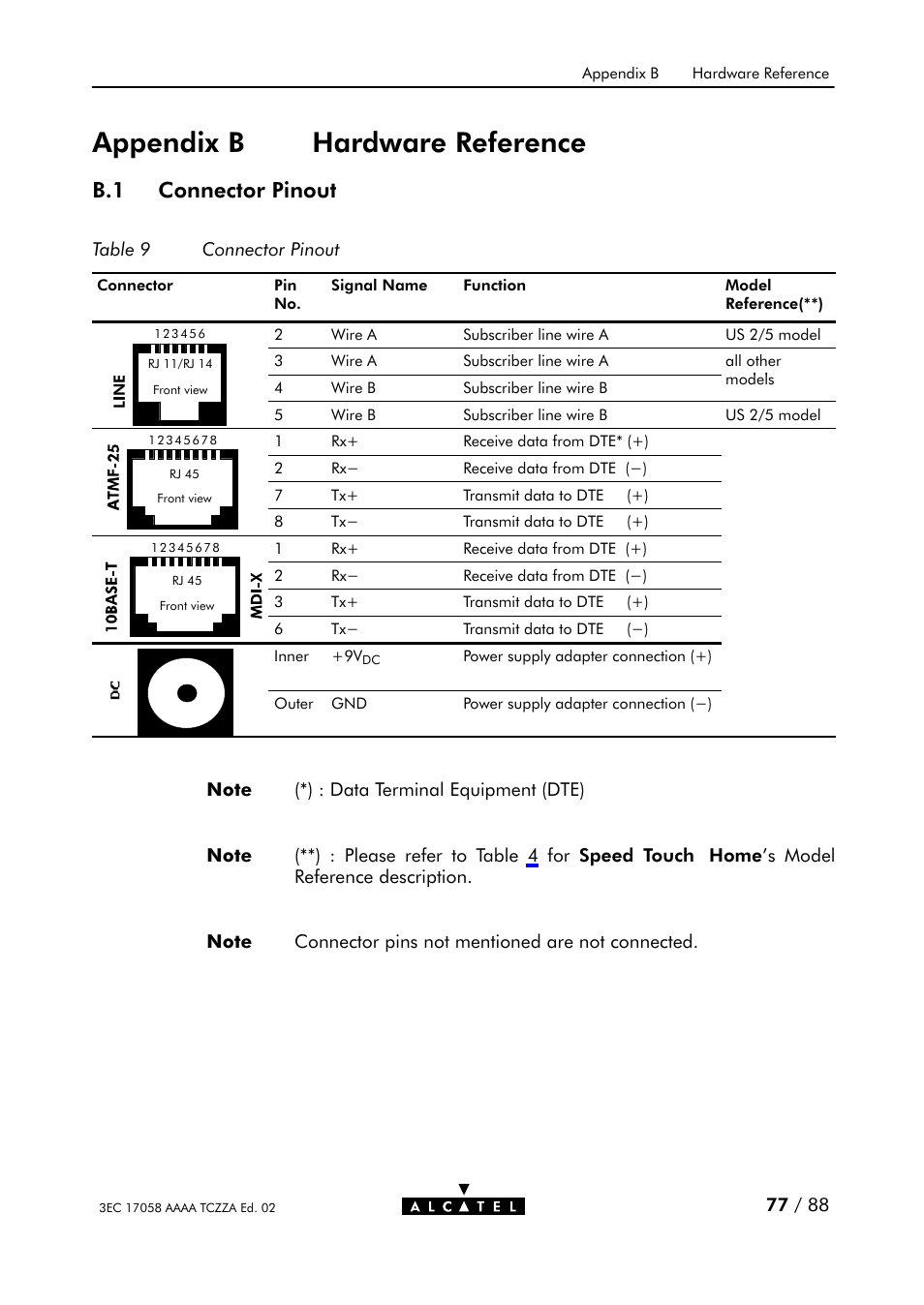 Table 10, Power adapters for sthome, Appendix b hardware reference | B.1 connector pinout | Alcatel Carrier Internetworking Solutions SpeedTouch Speed Touch Home Asymmetric Digital Subscriber Line (ADSL) Modem User Manual | Page 76 / 87