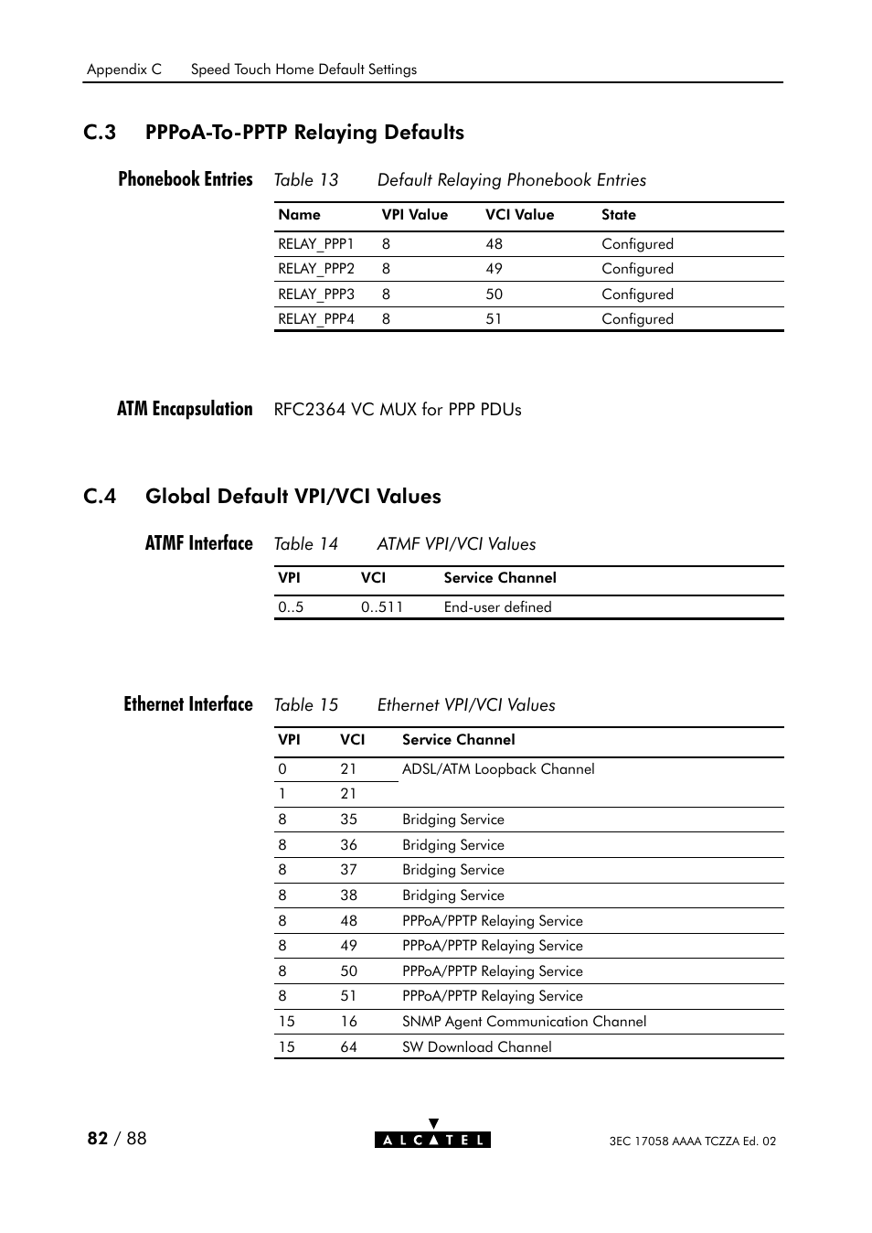 Appendix d, Safety, C.3 pppoaćtoćpptp relaying defaults | C.4 global default vpi/vci values | Alcatel Carrier Internetworking Solutions SpeedTouch Speed Touch Home Asymmetric Digital Subscriber Line (ADSL) Modem User Manual | Page 81 / 87