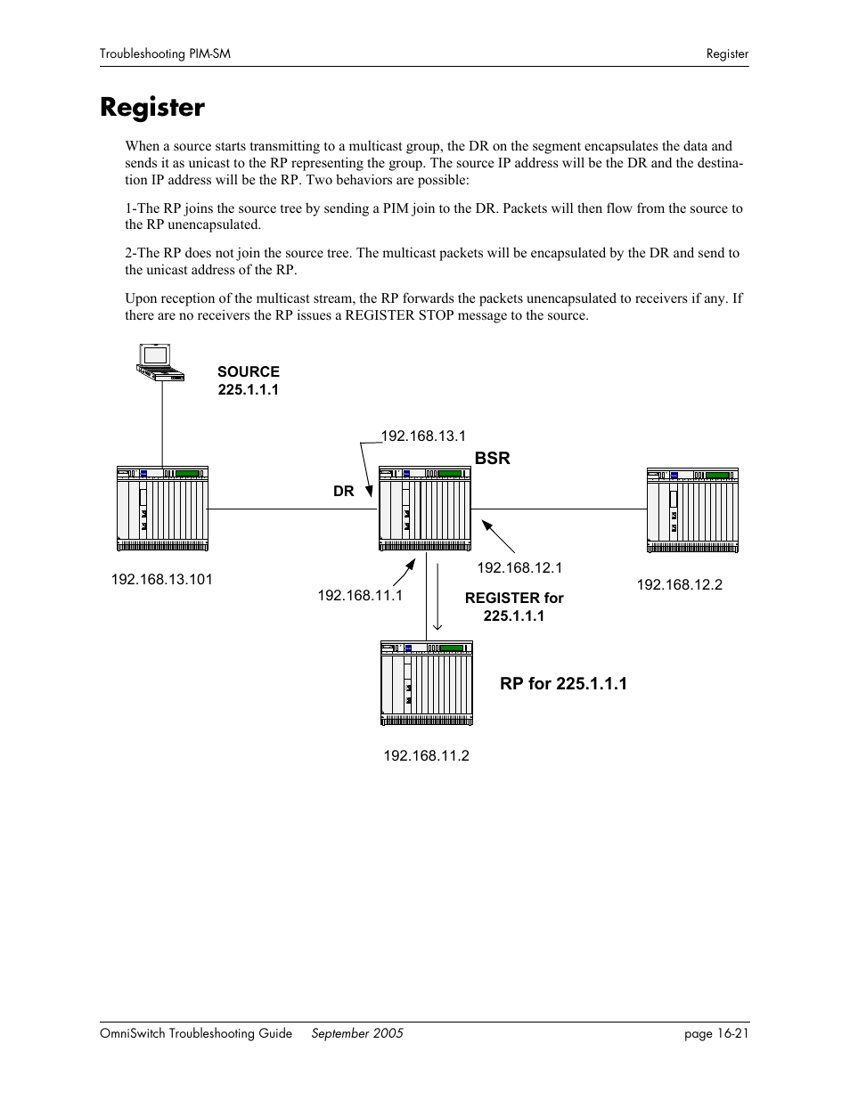 Register, Register -21 | Alcatel Carrier Internetworking Solutions 6648 User Manual | Page 283 / 614