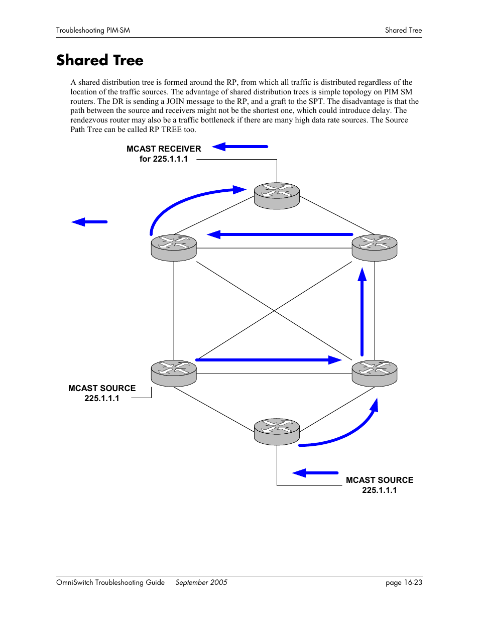 Shared tree, Shared tree -23 | Alcatel Carrier Internetworking Solutions 6648 User Manual | Page 285 / 614