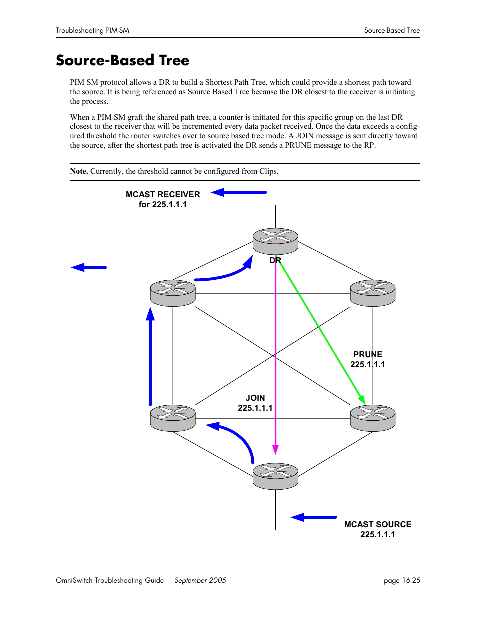 Source-based tree, Source-based tree -25 | Alcatel Carrier Internetworking Solutions 6648 User Manual | Page 287 / 614