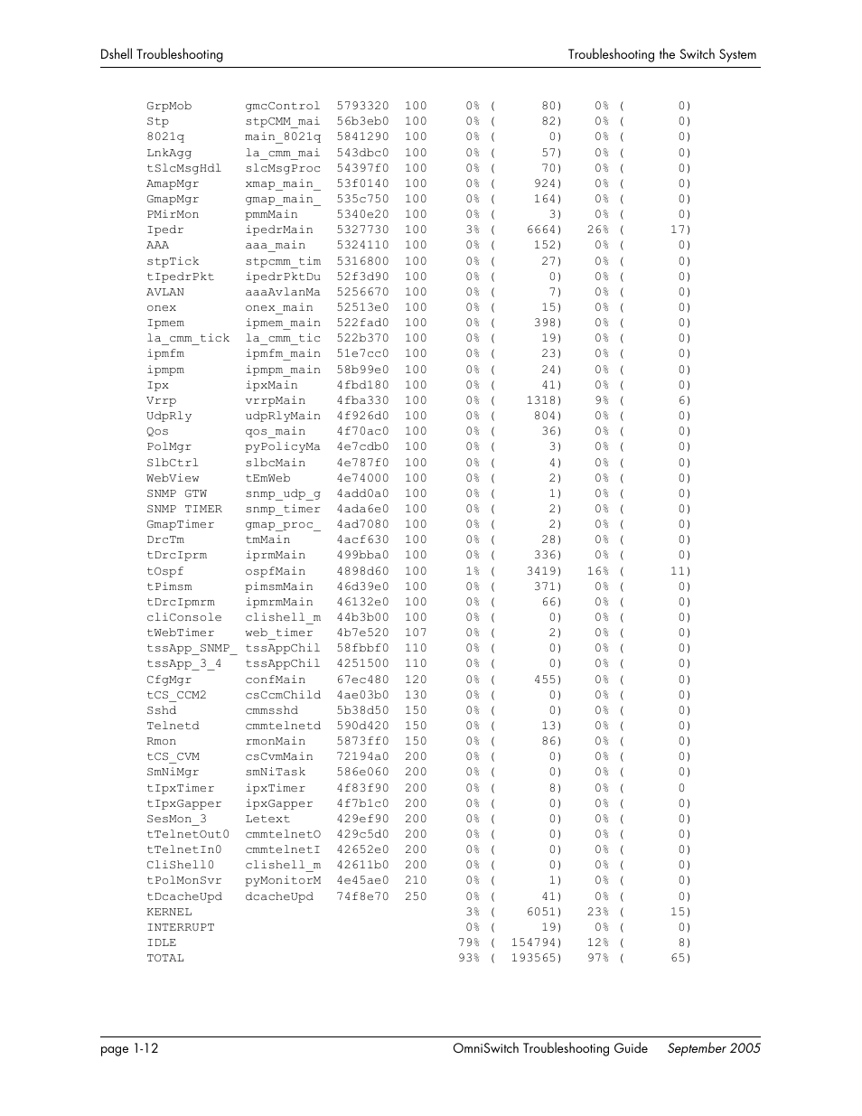 Alcatel Carrier Internetworking Solutions 6648 User Manual | Page 32 / 614