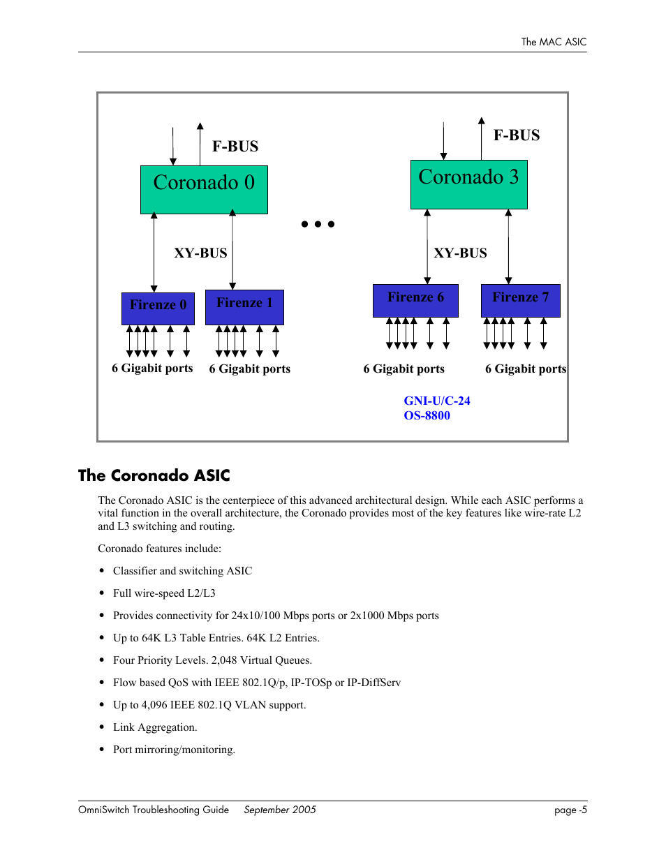The coronado asic, Coronado 0, Coronado 3 | F-bus | Alcatel Carrier Internetworking Solutions 6648 User Manual | Page 329 / 614