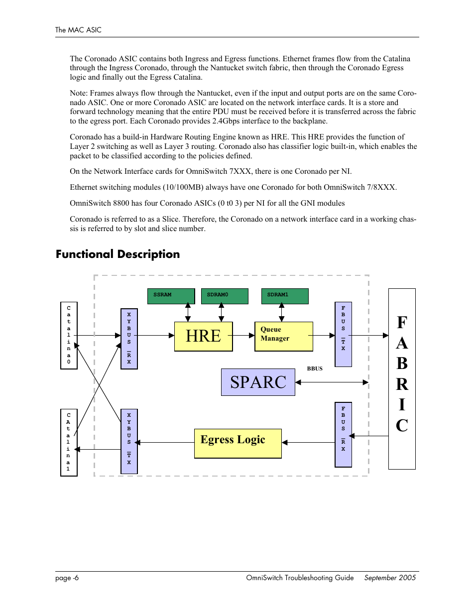 Functional description, Sparc, Egress logic | Alcatel Carrier Internetworking Solutions 6648 User Manual | Page 330 / 614