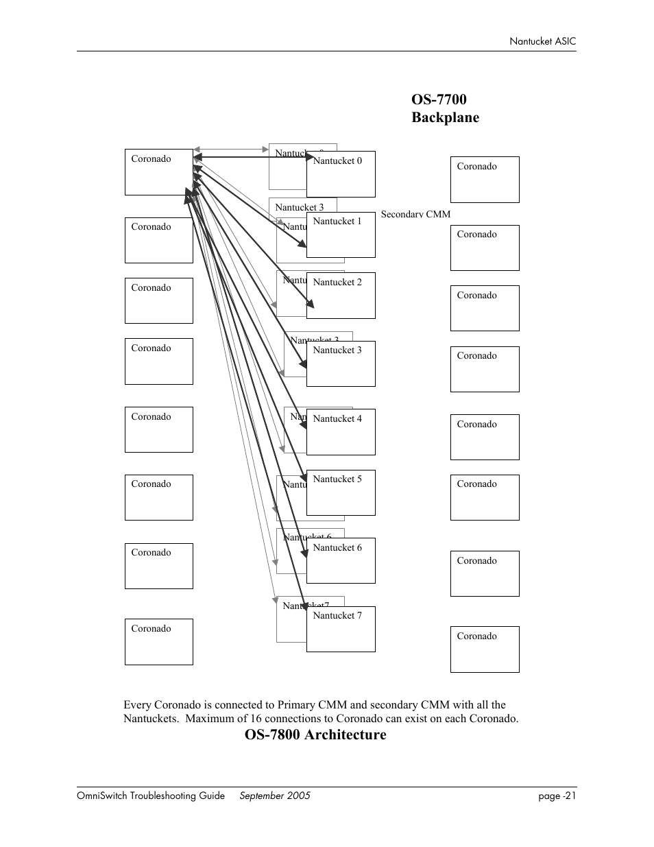 Os-7700 backplane, Os-7800 architecture | Alcatel Carrier Internetworking Solutions 6648 User Manual | Page 345 / 614