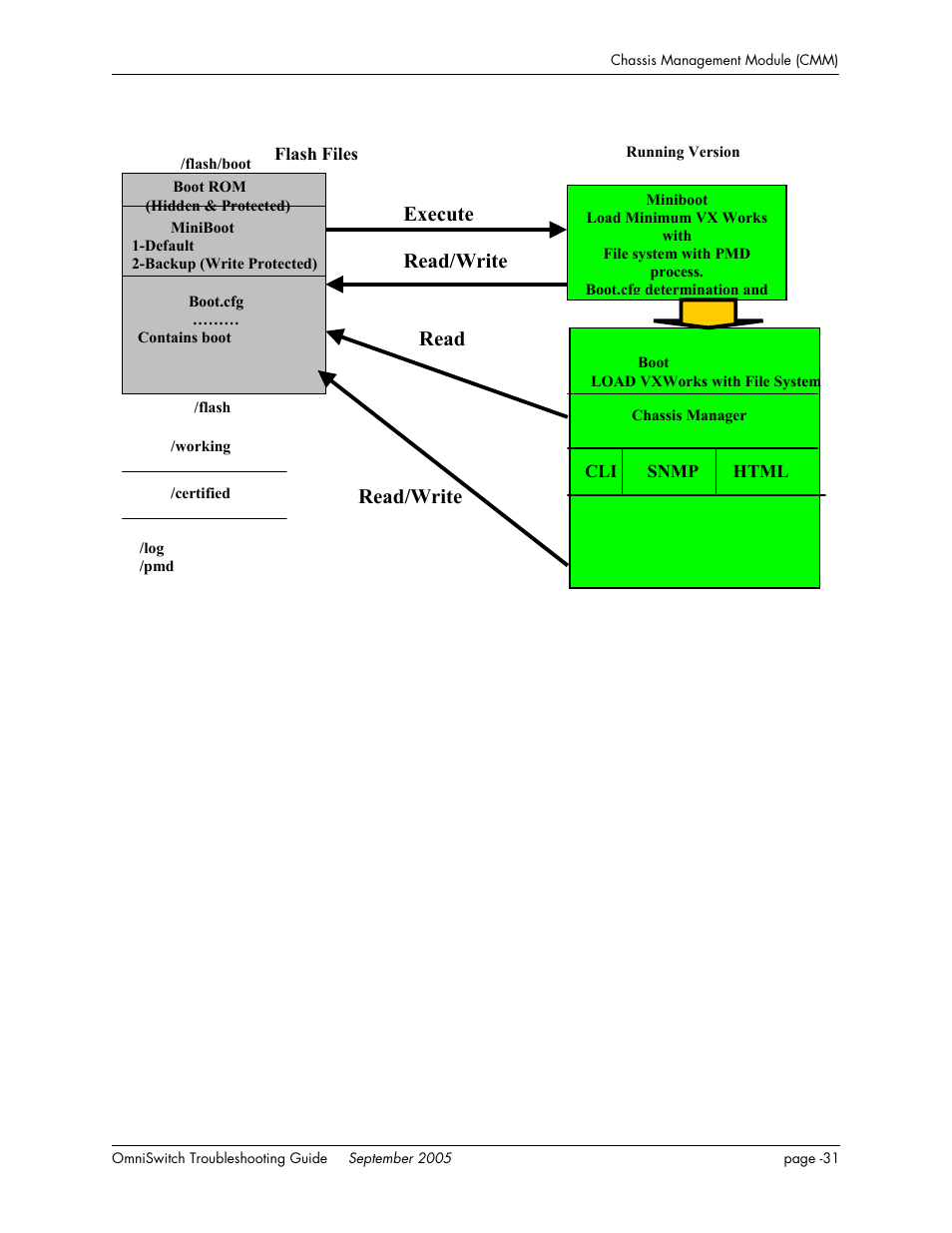 Alcatel Carrier Internetworking Solutions 6648 User Manual | Page 355 / 614