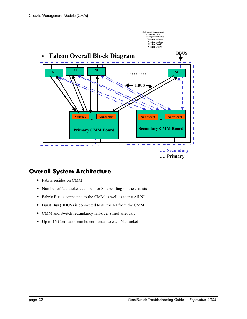 Overall system architecture, Falcon overall block diagram | Alcatel Carrier Internetworking Solutions 6648 User Manual | Page 356 / 614
