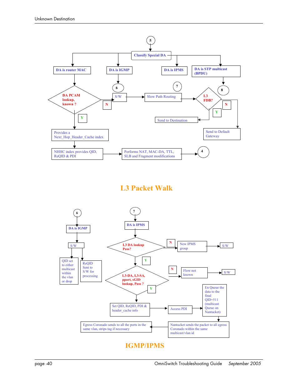 L3 packet walk, Igmp/ipms | Alcatel Carrier Internetworking Solutions 6648 User Manual | Page 364 / 614