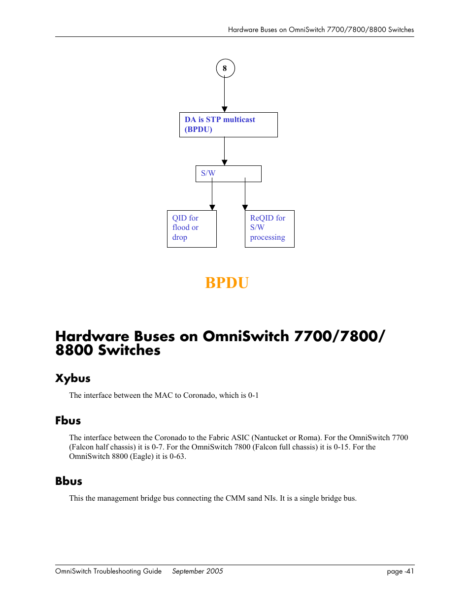 Xybus, Fbus, Bbus | Bpdu | Alcatel Carrier Internetworking Solutions 6648 User Manual | Page 365 / 614