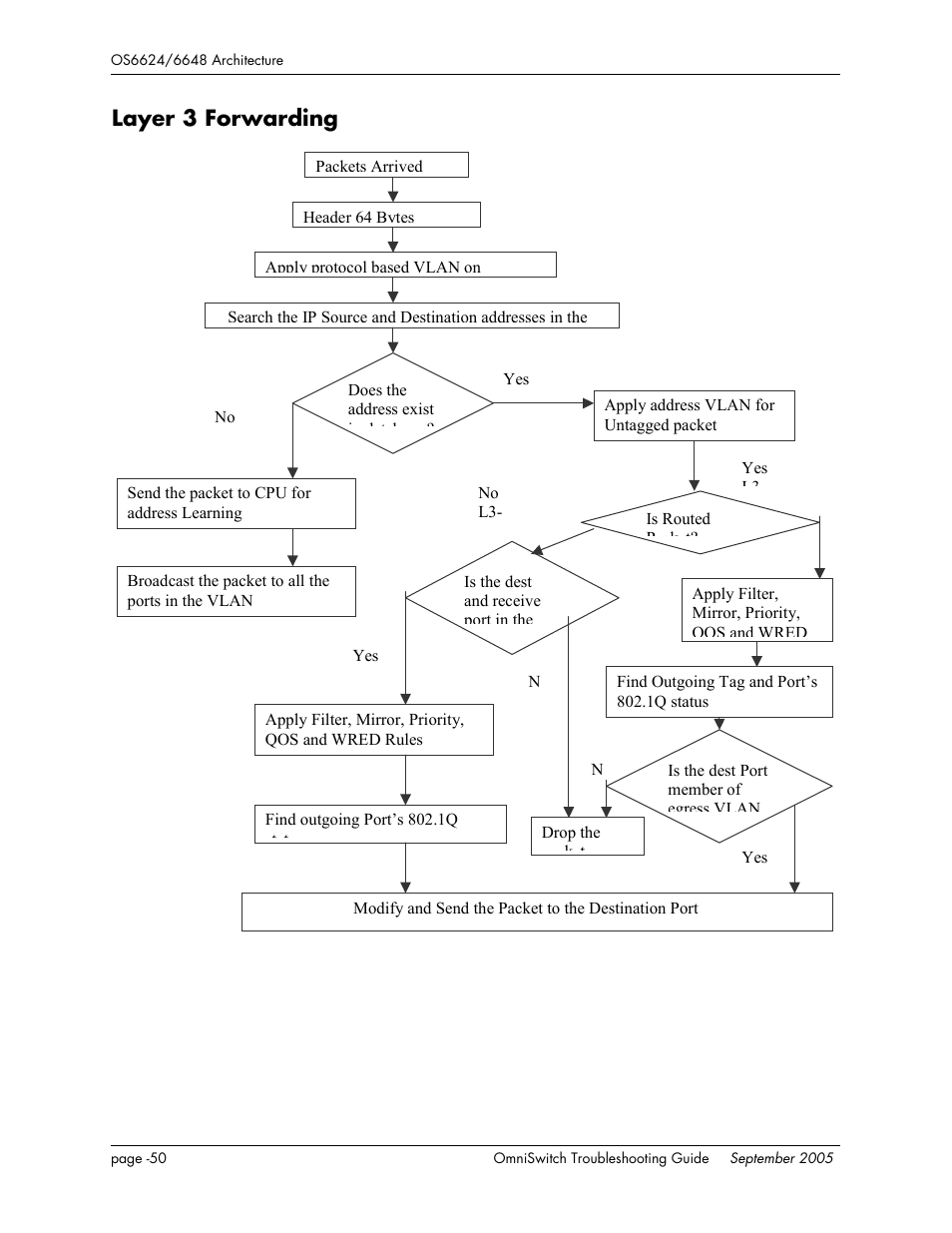 Layer 3 forwarding | Alcatel Carrier Internetworking Solutions 6648 User Manual | Page 374 / 614