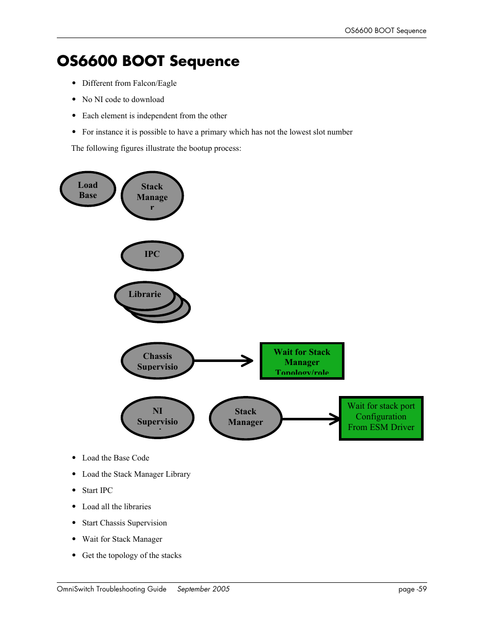 Os6600 boot sequence, Librari | Alcatel Carrier Internetworking Solutions 6648 User Manual | Page 383 / 614