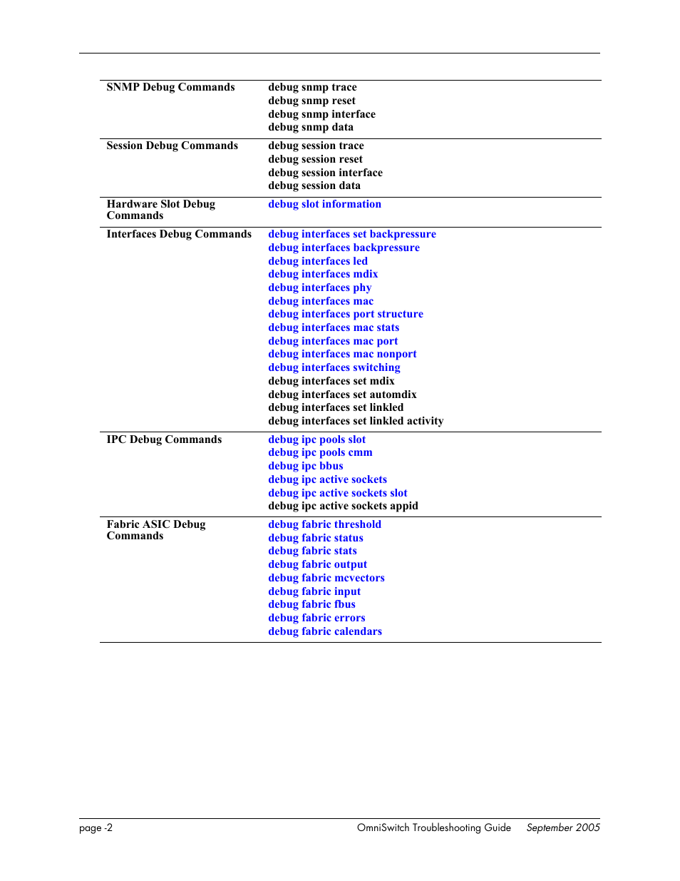 Alcatel Carrier Internetworking Solutions 6648 User Manual | Page 388 / 614