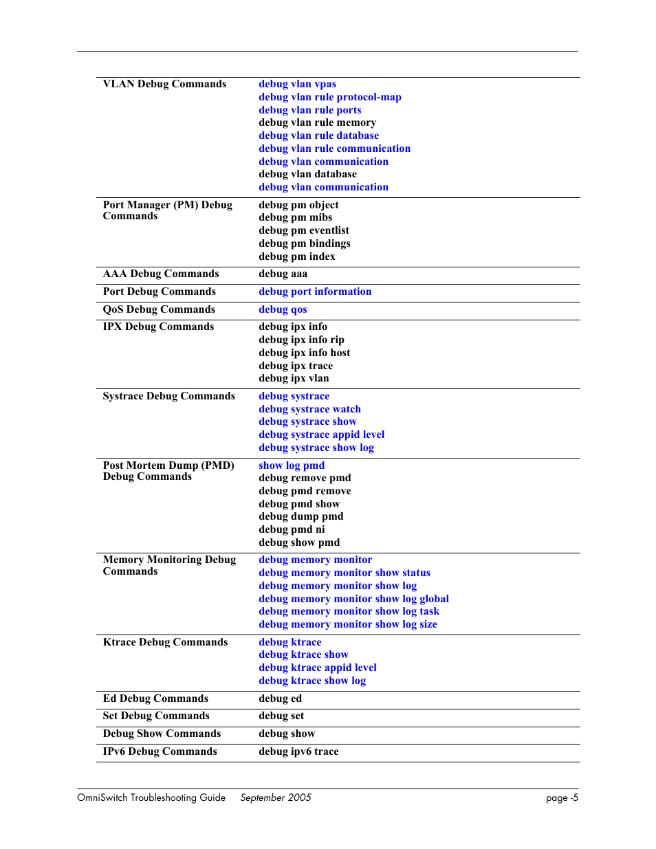 Alcatel Carrier Internetworking Solutions 6648 User Manual | Page 391 / 614