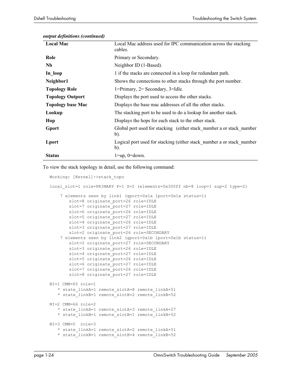 Alcatel Carrier Internetworking Solutions 6648 User Manual | Page 44 / 614