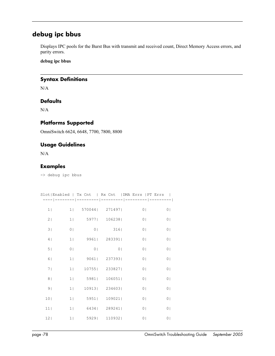Debug ipc bbus | Alcatel Carrier Internetworking Solutions 6648 User Manual | Page 464 / 614