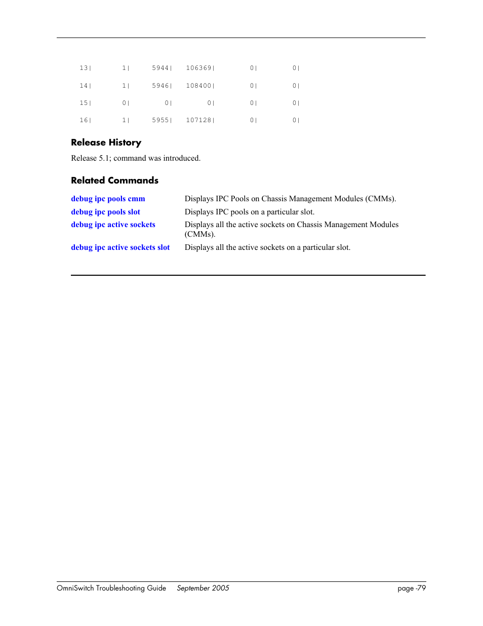 Alcatel Carrier Internetworking Solutions 6648 User Manual | Page 465 / 614