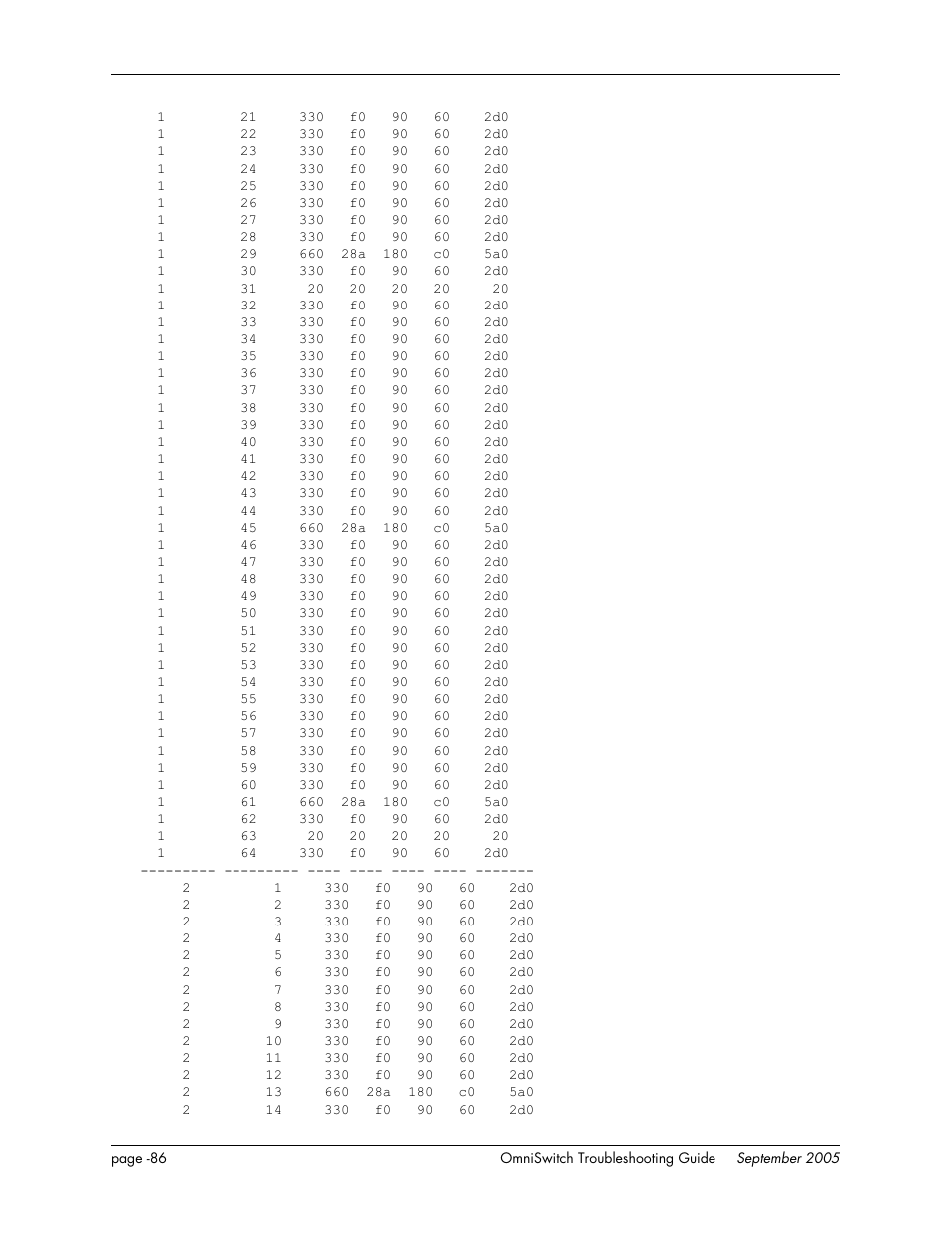 Alcatel Carrier Internetworking Solutions 6648 User Manual | Page 472 / 614