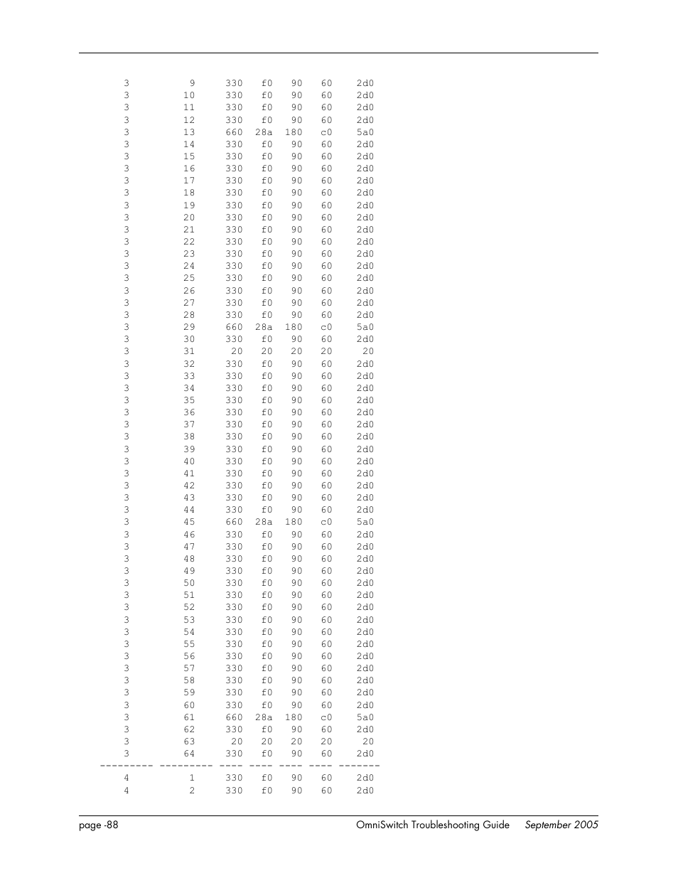 Alcatel Carrier Internetworking Solutions 6648 User Manual | Page 474 / 614