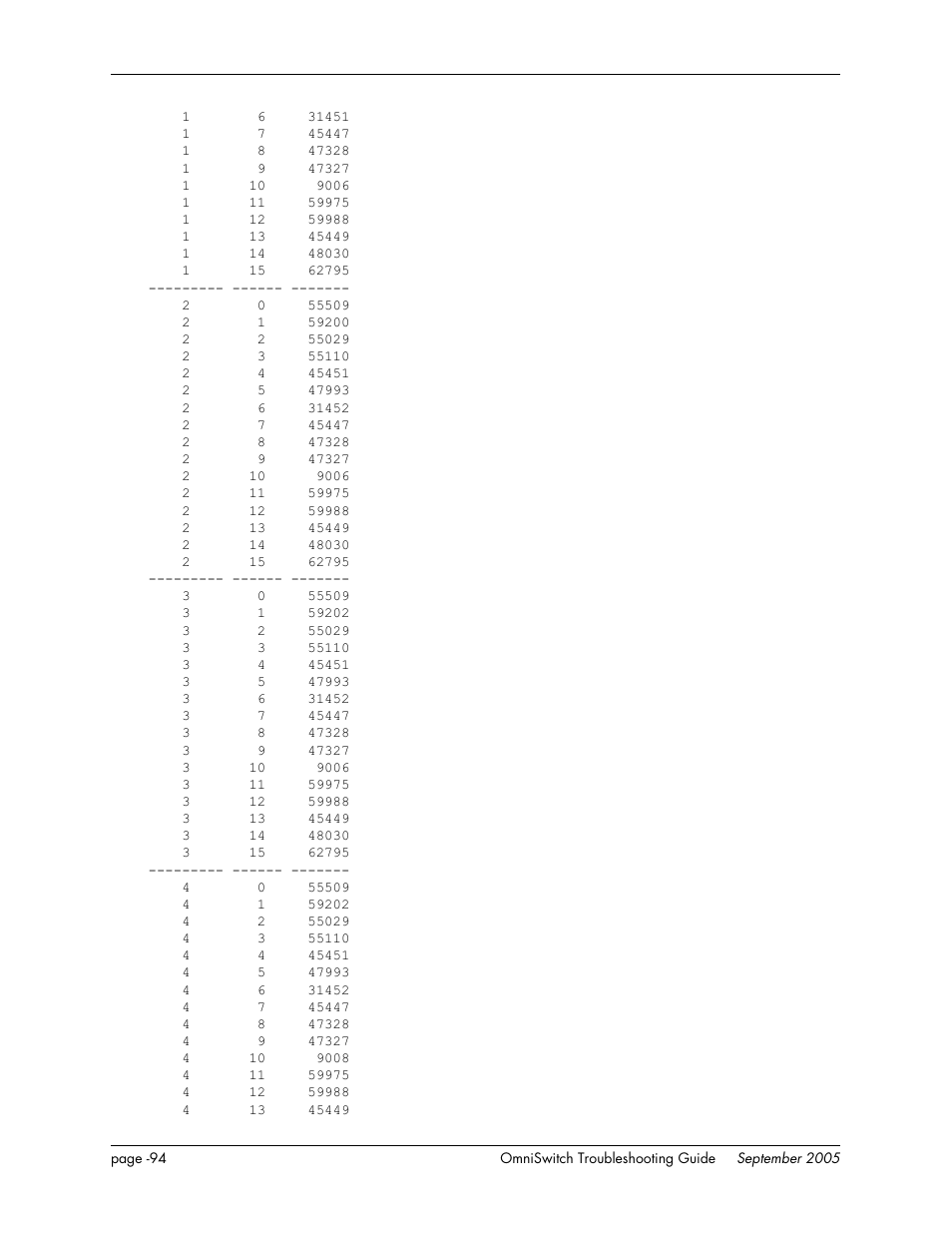 Alcatel Carrier Internetworking Solutions 6648 User Manual | Page 480 / 614