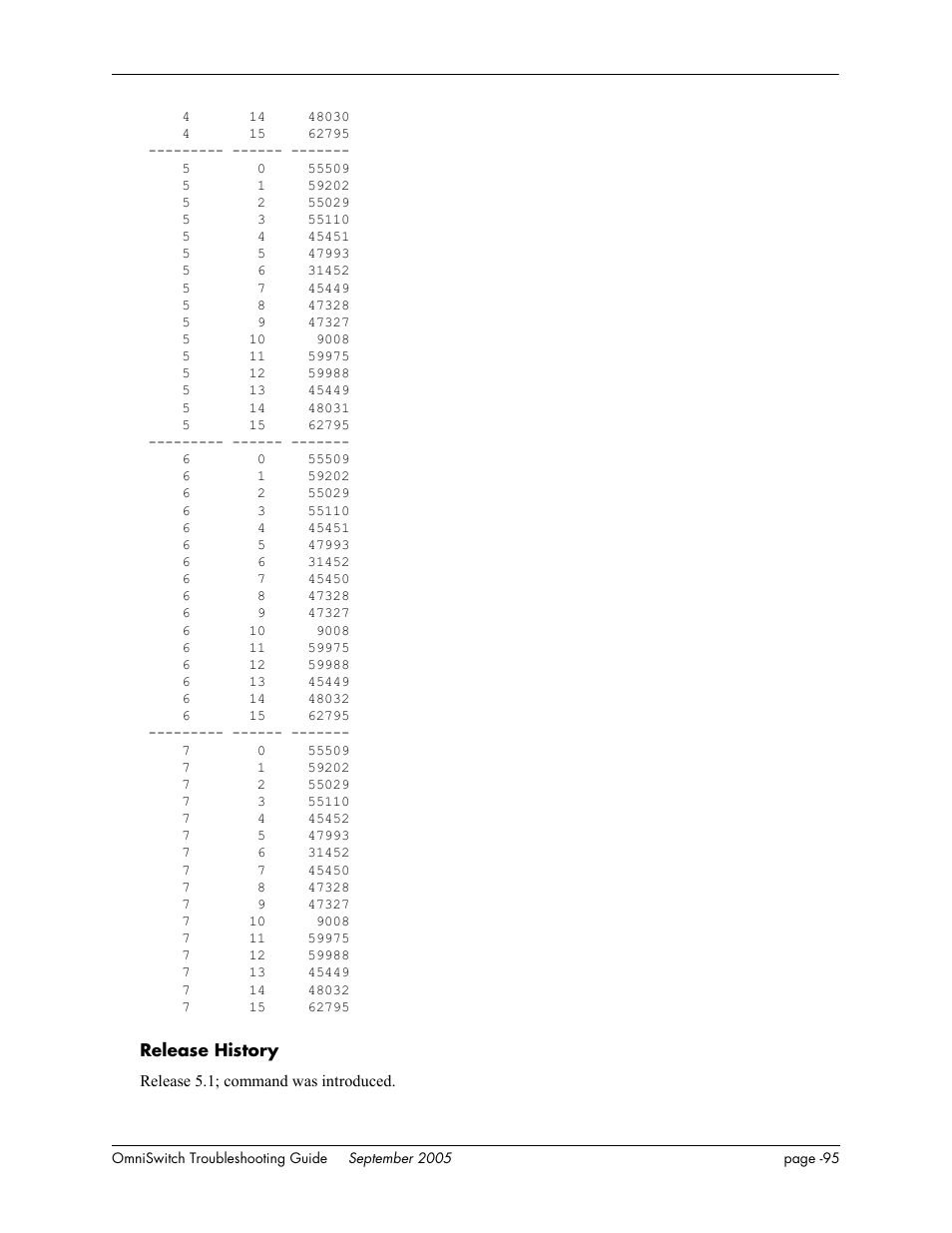 Alcatel Carrier Internetworking Solutions 6648 User Manual | Page 481 / 614