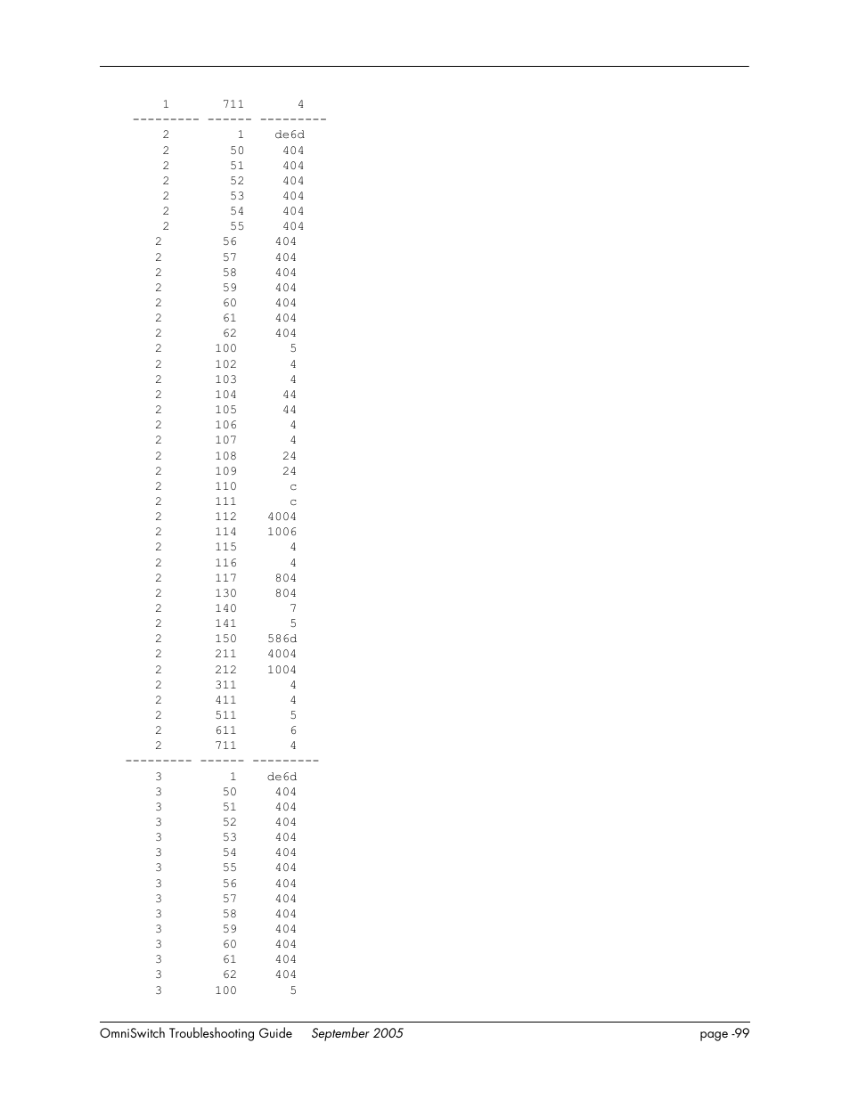 Alcatel Carrier Internetworking Solutions 6648 User Manual | Page 485 / 614