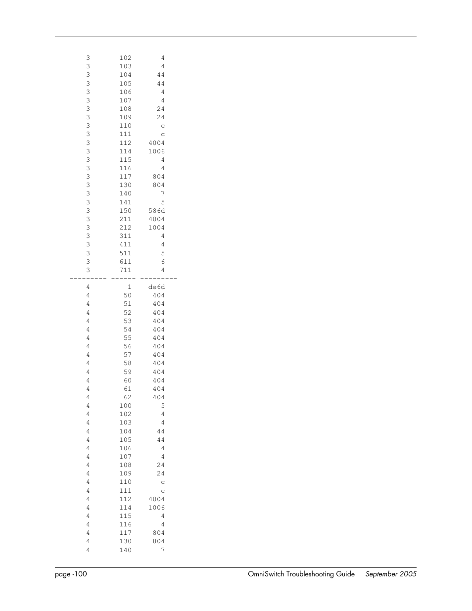 Alcatel Carrier Internetworking Solutions 6648 User Manual | Page 486 / 614