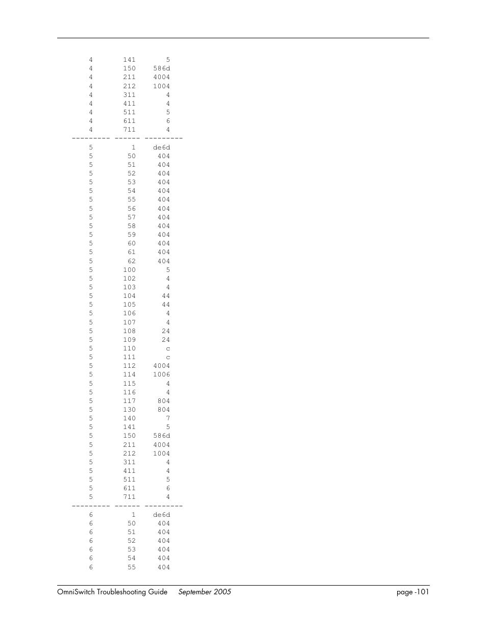 Alcatel Carrier Internetworking Solutions 6648 User Manual | Page 487 / 614