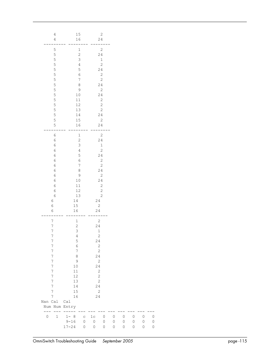 Alcatel Carrier Internetworking Solutions 6648 User Manual | Page 501 / 614