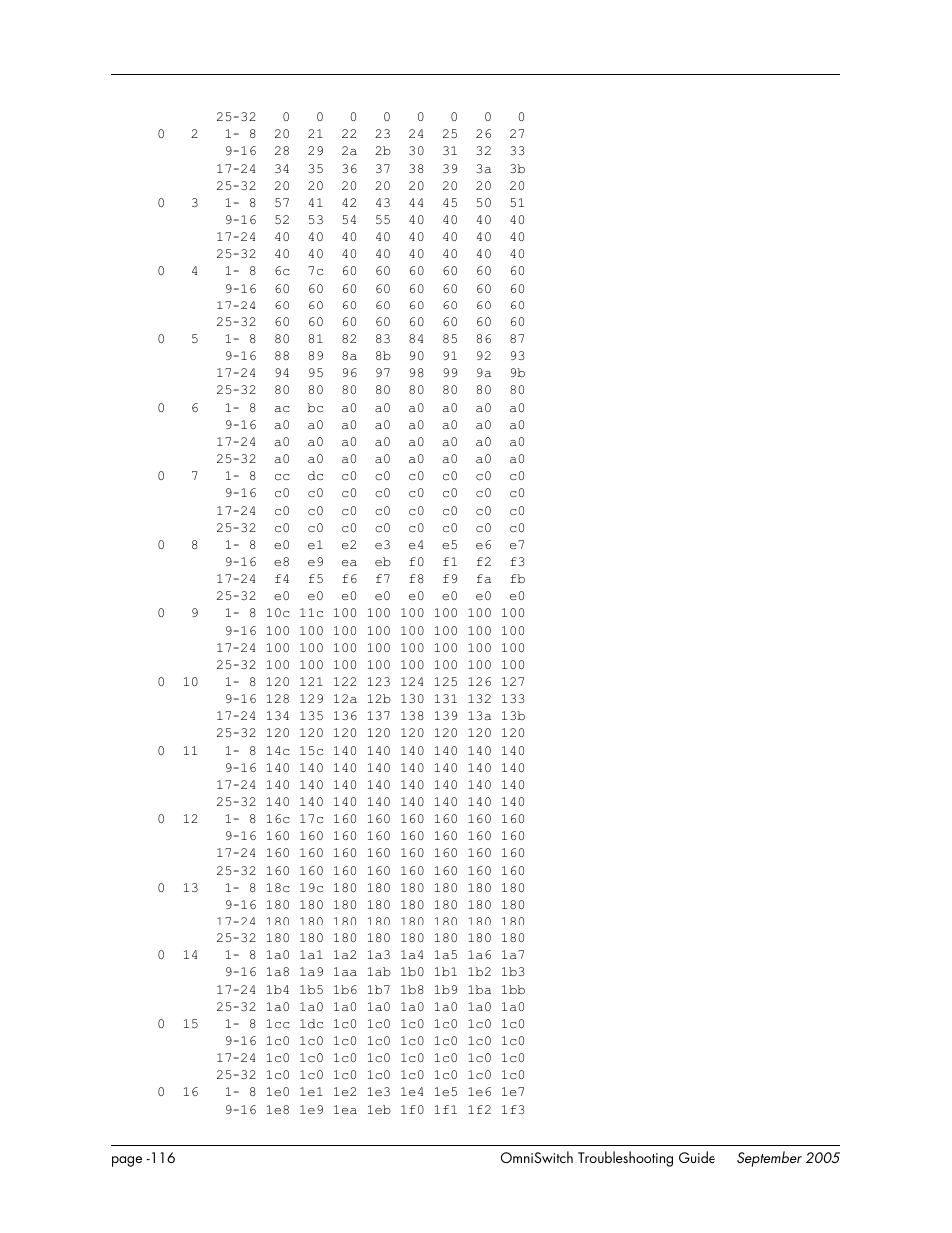 Alcatel Carrier Internetworking Solutions 6648 User Manual | Page 502 / 614