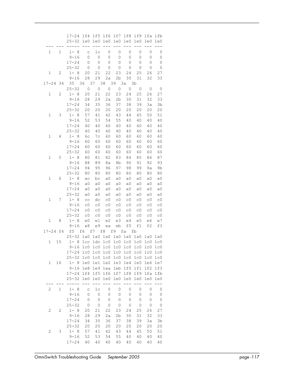 Alcatel Carrier Internetworking Solutions 6648 User Manual | Page 503 / 614