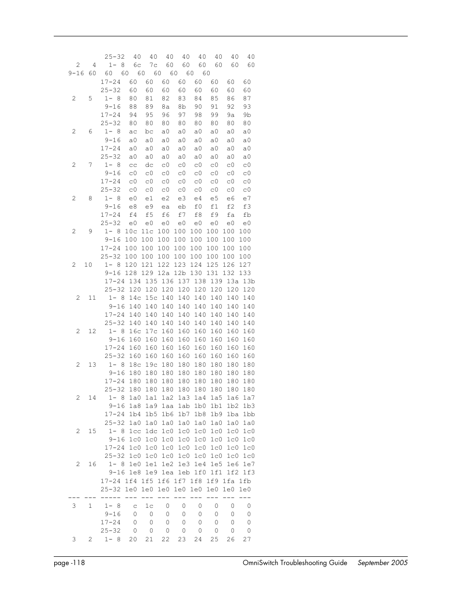 Alcatel Carrier Internetworking Solutions 6648 User Manual | Page 504 / 614