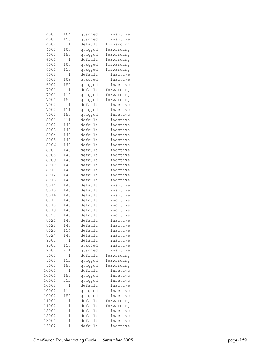 Alcatel Carrier Internetworking Solutions 6648 User Manual | Page 545 / 614